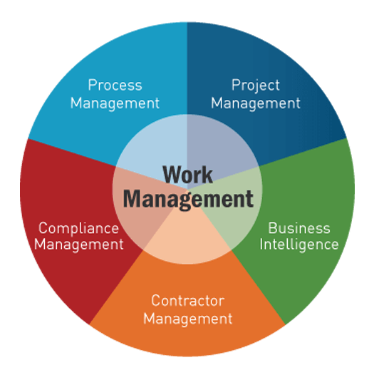 My Task Work Management